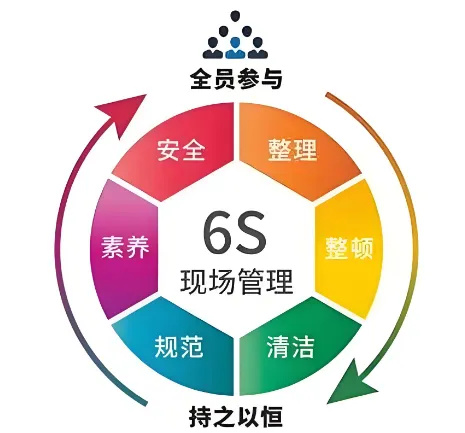 精益管理，共筑品質家園 | 洛陽北臺壁紙6S檢查行動